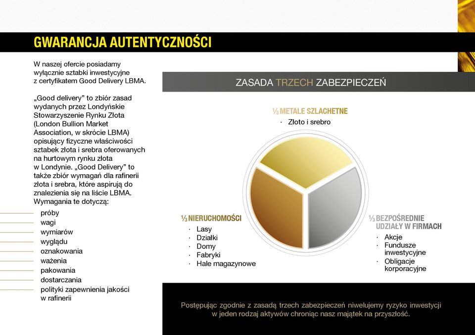 na hurtowym rynku złota w Londynie. Good Delivery to także zbiór wymagań dla rafinerii złota i srebra, które aspirują do znalezienia się na liście LBMA.
