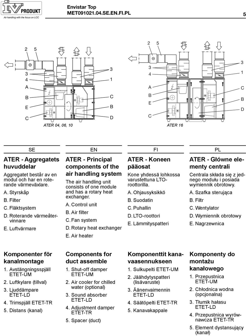 Air filter. Fan system D. Rotary heat exchanger E. Air heater ATER - Koneen pääosat Kone yhdessä lohkossa varustettuna LTOroottorilla. A. Ohjausyksikkö. Suodatin. Puhallin D. LTO-roottori E.