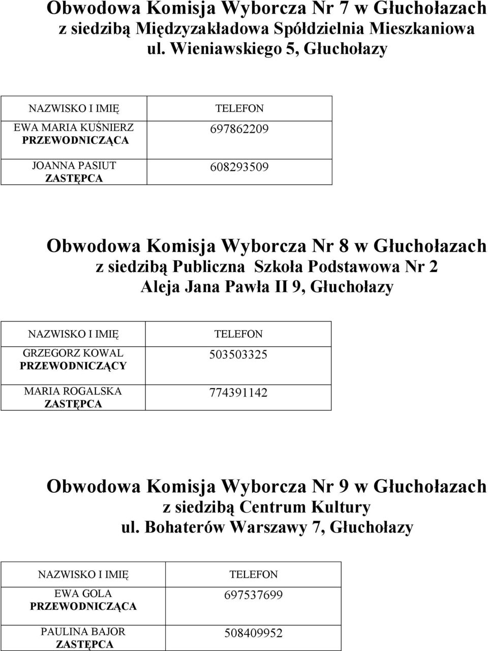 z siedzibą Publiczna Szkoła Podstawowa Nr 2 Aleja Jana Pawła II 9, Głuchołazy GRZEGORZ KOWAL MARIA ROGALSKA 503503325 774391142