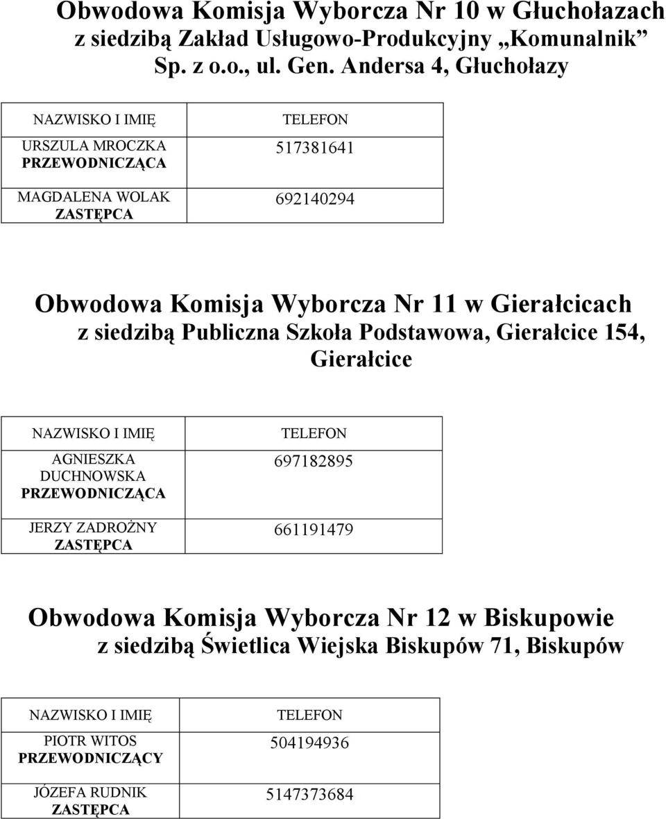 siedzibą Publiczna Szkoła Podstawowa, Gierałcice 154, Gierałcice AGNIESZKA DUCHNOWSKA JERZY ZADROŻNY 697182895 661191479