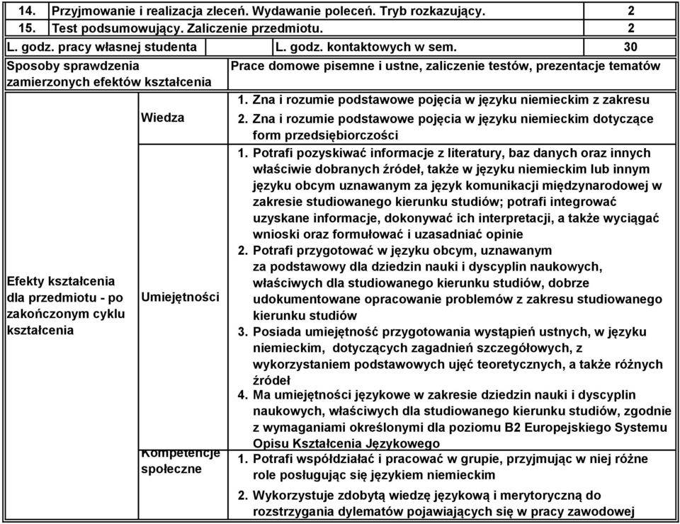 języku niemieckim z zakresu.