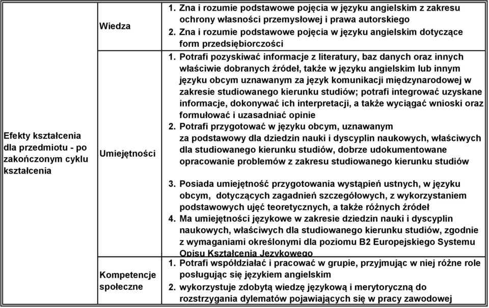 Potrafi pozyskiwać informacje z literatury, baz danych oraz innych właściwie dobranych źródeł, także w języku angielskim lub innym języku obcym uznawanym za język komunikacji międzynarodowej w
