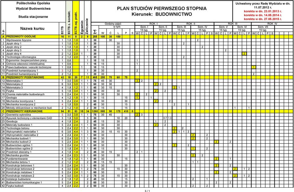 korekta w dn. 4.05.04 r. korekta w dn. 7.05.05 r. Godziny zajęć ROK I ROK II ROK III ROK IV w tym Sem. I Sem. II Sem. III Sem. IV Sem. V Sem. VI Sem. VII Nazwa kursu 5 tyg.