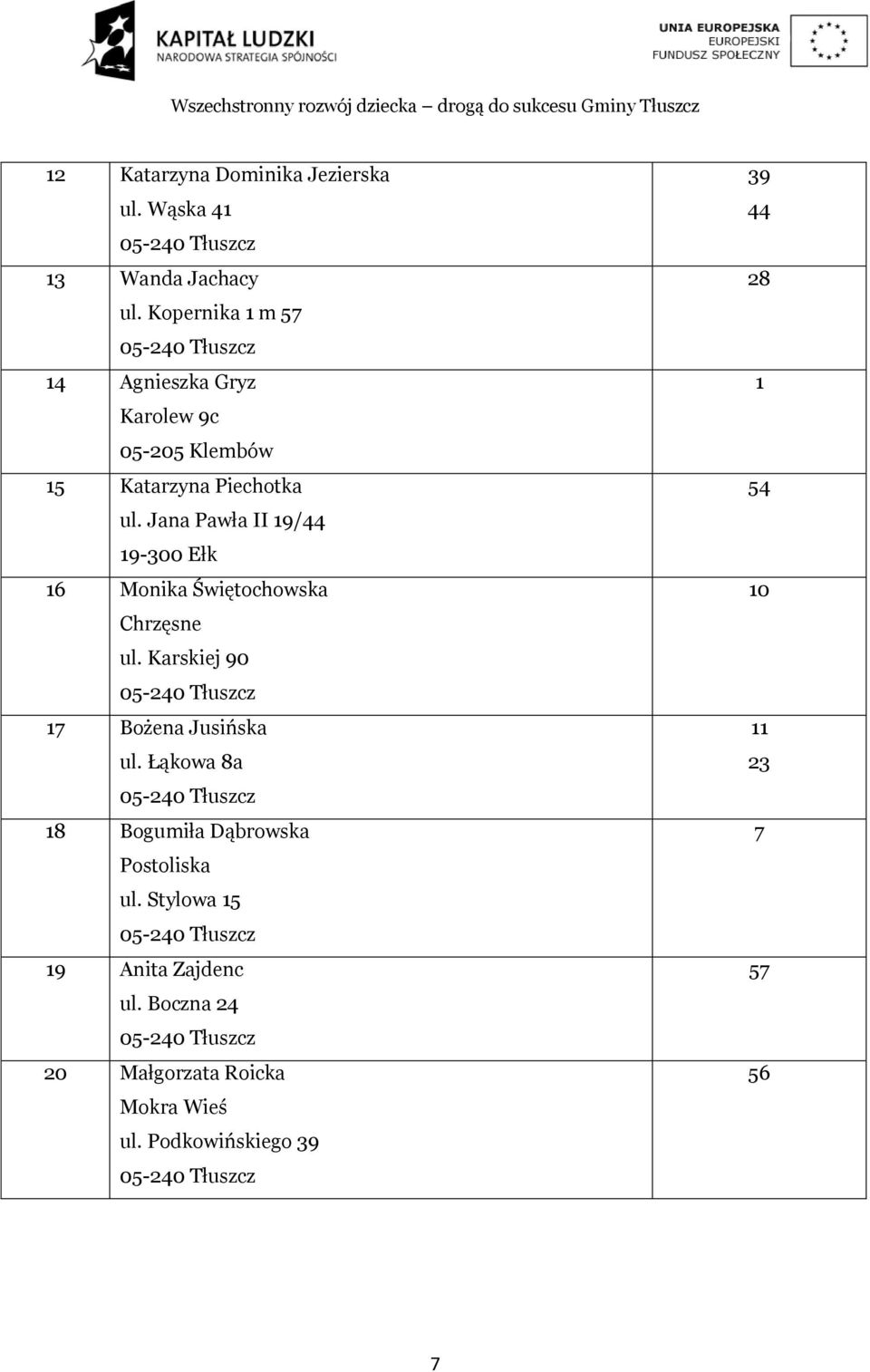 Jana Pawła II 19/44 19-300 Ełk 16 Monika Świętochowska Chrzęsne ul. Karskiej 90 17 Bożena Jusińska ul.