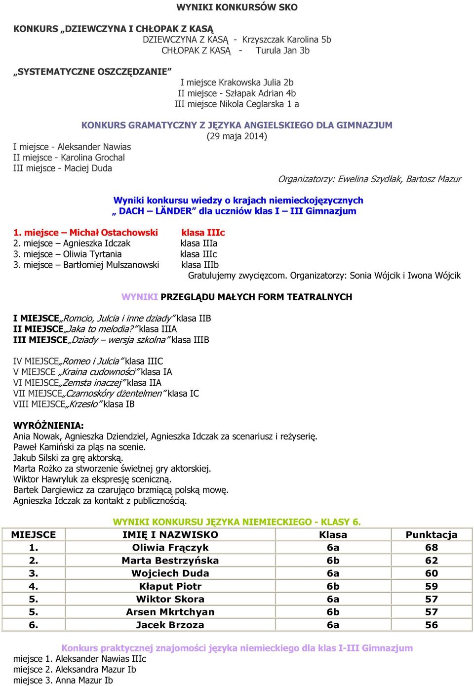 konkursu wiedzy o krajach niemieckojęzycznych DACH LÄNDER dla uczniów klas I III Gimnazjum 1. miejsce Michał Ostachowski klasa IIIc 2. miejsce Agnieszka Idczak klasa IIIa 3.