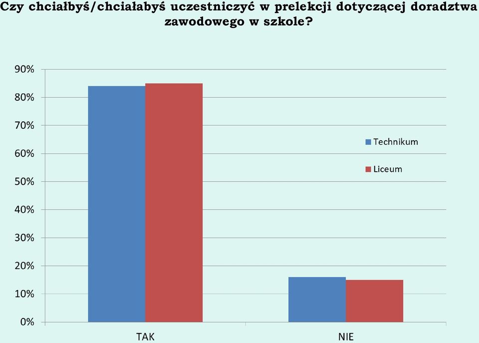 uczestniczyć w