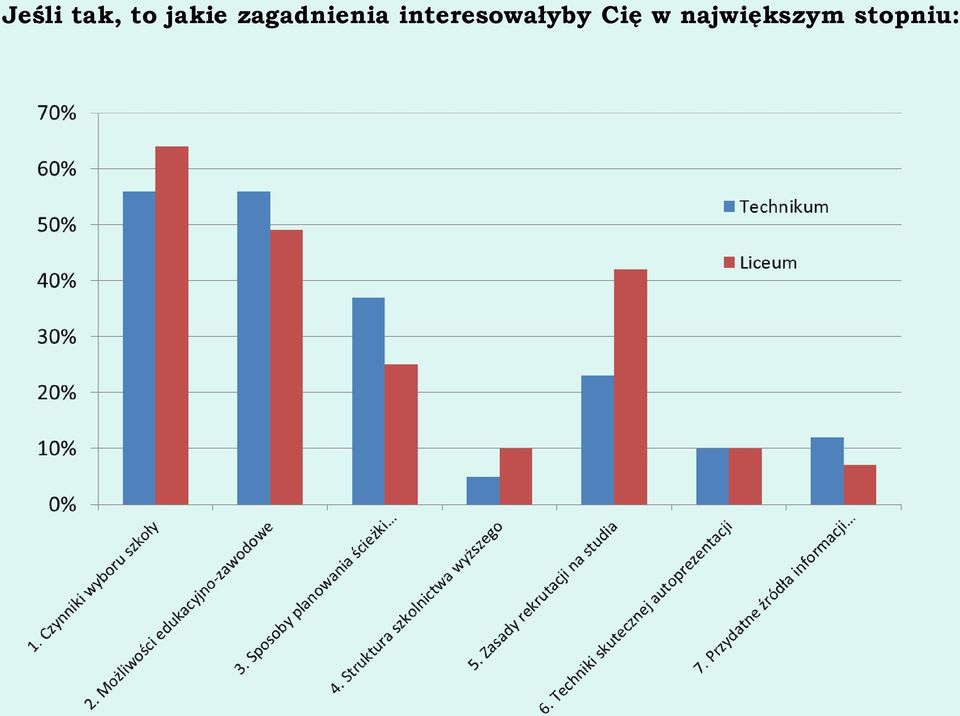 interesowałyby Cię