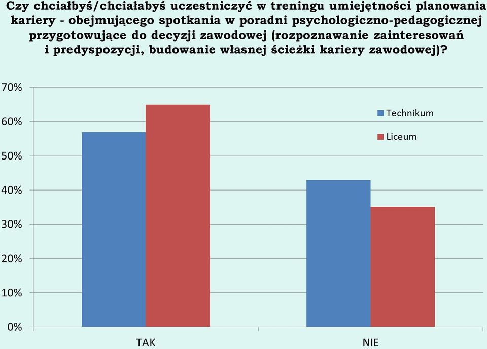 psychologiczno-pedagogicznej przygotowujące do decyzji zawodowej