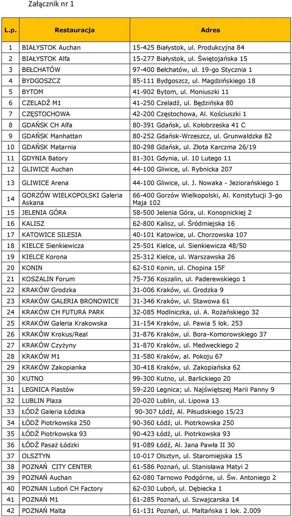 Kościuszki 1 8 GDAŃSK CH Alfa 80-391 Gdańsk, ul. Kołobrzeska 41 C 9 GDAŃSK Manhattan 80-252 Gdańsk-Wrzeszcz, ul. Grunwaldzka 82 10 GDAŃSK Matarnia 80-298 Gdańsk, ul.