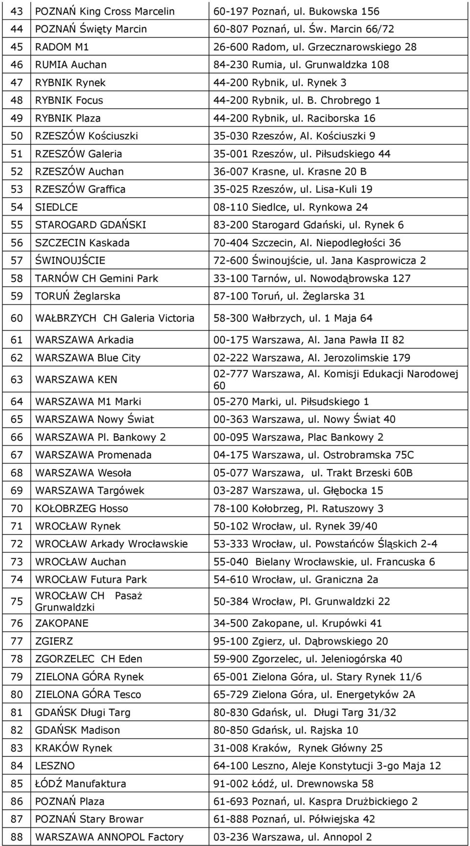 Raciborska 16 50 RZESZÓW Kościuszki 35-030 Rzeszów, Al. Kościuszki 9 51 RZESZÓW Galeria 35-001 Rzeszów, ul. Piłsudskiego 44 52 RZESZÓW Auchan 36-007 Krasne, ul.