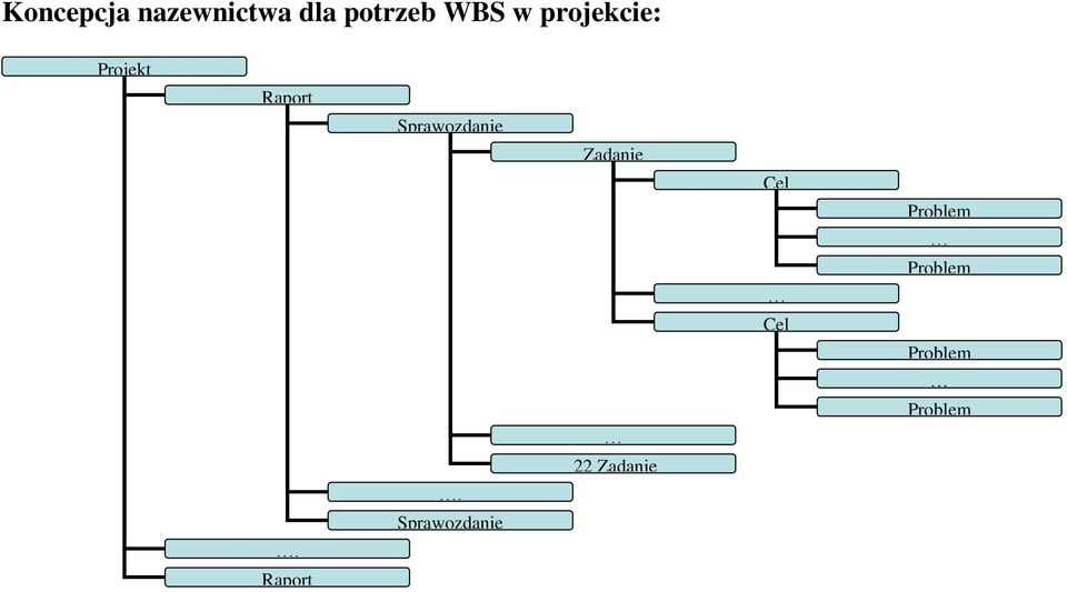 Projekt Raport.