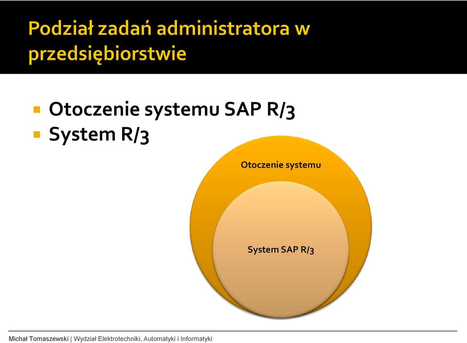 R/3  System SAP