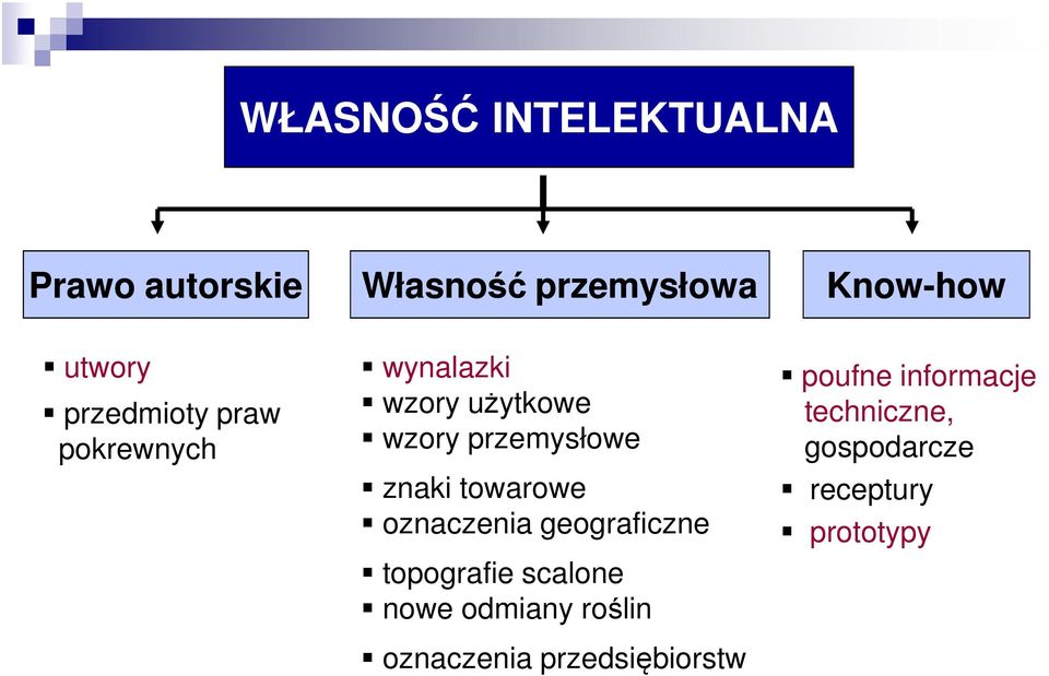 towarowe oznaczenia geograficzne topografie scalone nowe odmiany roślin