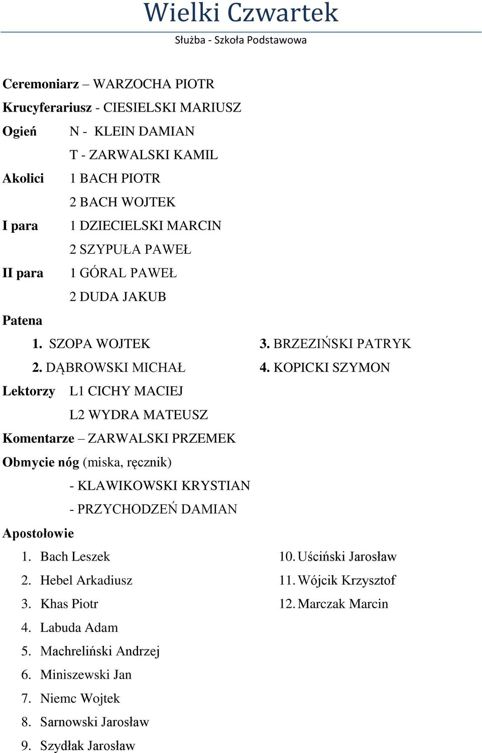 DĄBROWSKI MICHAŁ Lektorzy L1 CICHY MACIEJ L2 WYDRA MATEUSZ Komentarze ZARWALSKI PRZEMEK Obmycie nóg (miska, ręcznik) - KLAWIKOWSKI KRYSTIAN - PRZYCHODZEŃ DAMIAN Apostołowie 1.