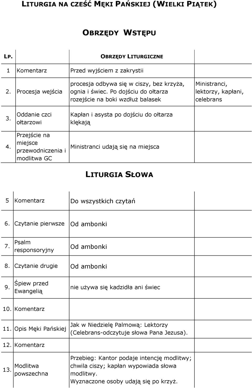 Oddanie czci ołtarzowi Przejście na miejsce przewodniczenia i modlitwa GC Kapłan i asysta po dojściu do ołtarza klękają Ministranci udają się na miejsca LITURGIA SŁOWA 5 Komentarz Do wszystkich