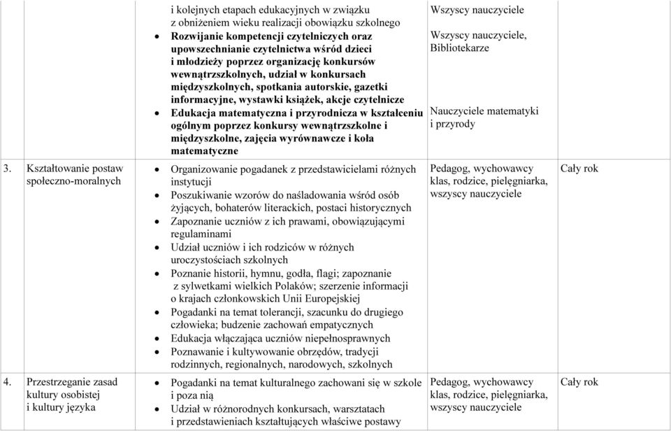 upowszechnianie czytelnictwa wśród dzieci i młodzieży poprzez organizację konkursów wewnątrzszkolnych, udział w konkursach międzyszkolnych, spotkania autorskie, gazetki informacyjne, wystawki
