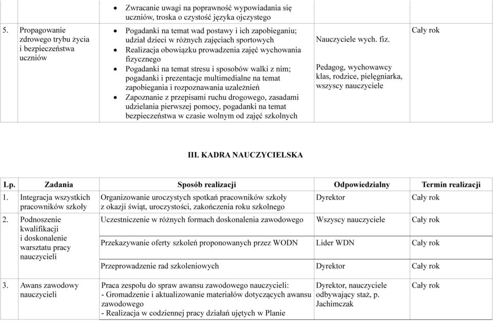 wychowania fizycznego Pogadanki na temat stresu i sposobów walki z nim; pogadanki i prezentacje multimedialne na temat zapobiegania i rozpoznawania uzależnień Zapoznanie z przepisami ruchu drogowego,