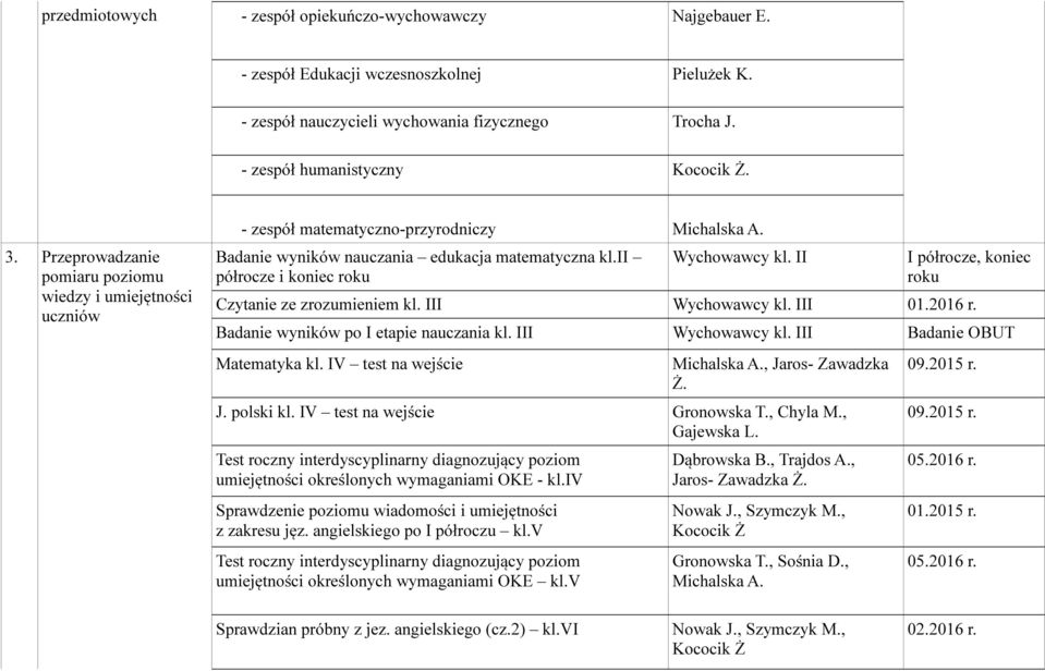 ii półrocze i koniec roku Wychowawcy kl. II I półrocze, koniec roku Czytanie ze zrozumieniem kl. III Wychowawcy kl. III 01.2016 r. Badanie wyników po I etapie nauczania kl. III Wychowawcy kl. III Badanie OBUT Matematyka kl.