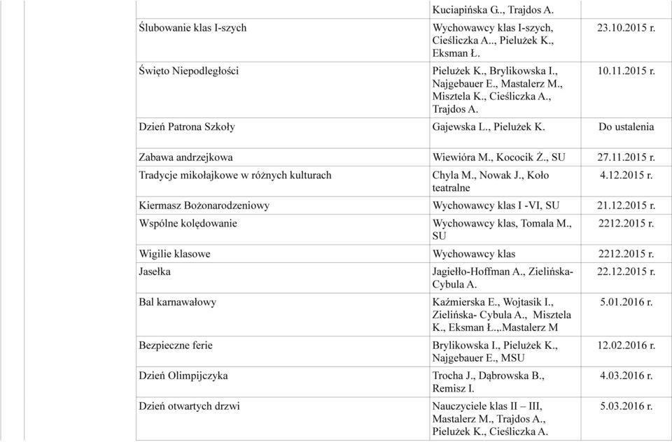 , Nowak J., Koło teatralne 4.12.2015 r. Kiermasz Bożonarodzeniowy Wychowawcy klas I -VI, SU 21.12.2015 r. Wspólne kolędowanie Wychowawcy klas, Tomala M., SU 2212.2015 r. Wigilie klasowe Wychowawcy klas 2212.