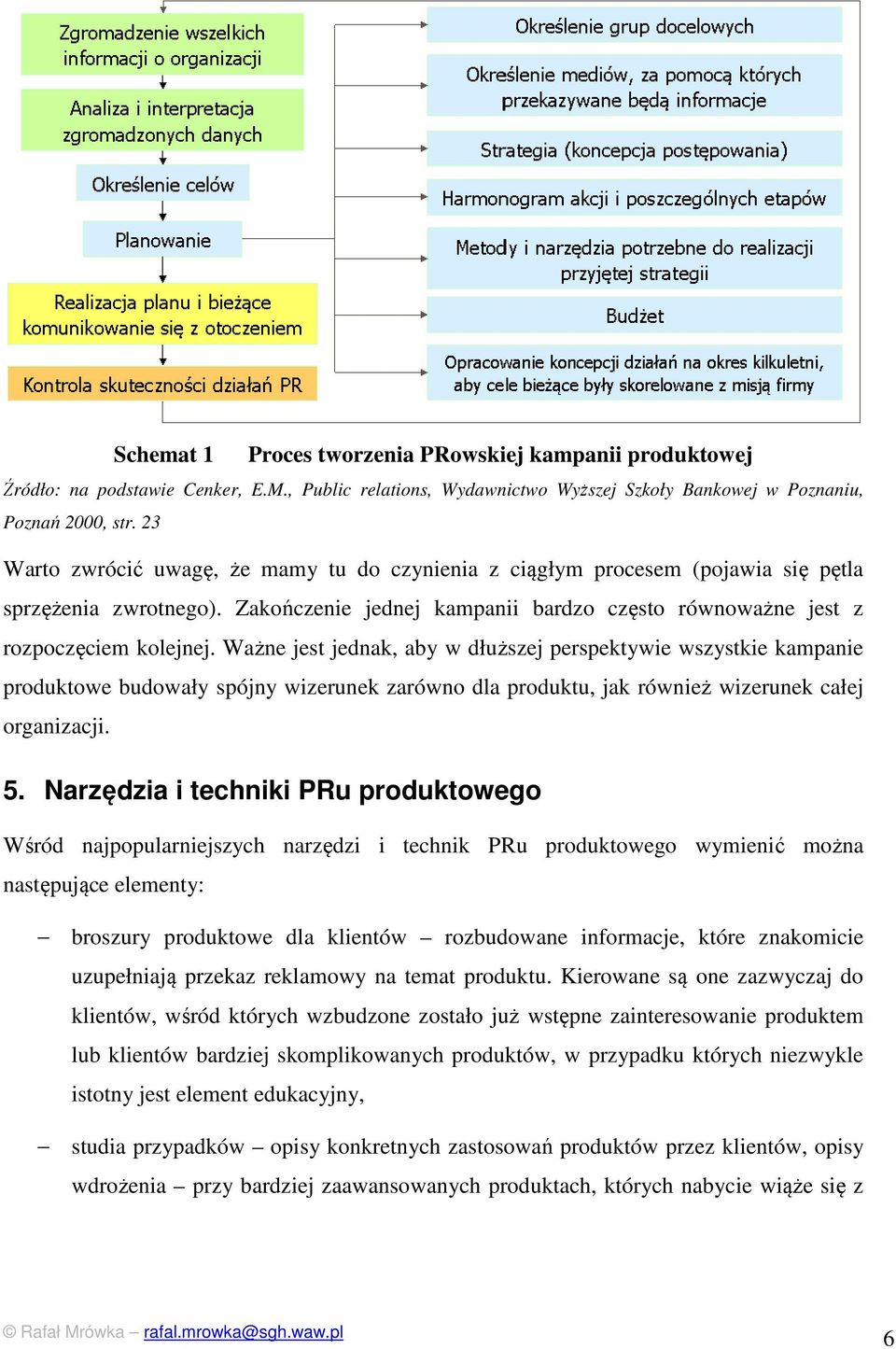 Ważne jest jednak, aby w dłuższej perspektywie wszystkie kampanie produktowe budowały spójny wizerunek zarówno dla produktu, jak również wizerunek całej organizacji. 5.