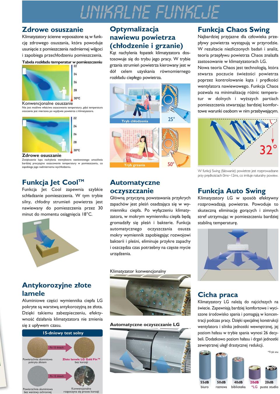 unikalne funkcje Optymalizacja nawiewu powietrza (ch odzenie i grzanie) Kàt nachylenia opatek klimatyzatora dostosowuje si do trybu jego pracy.
