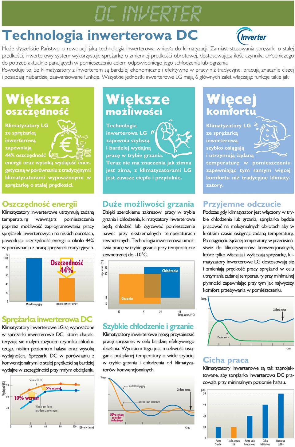 pomieszczeniu celem odpowiedniego jego sch odzenia lub ogrzania.