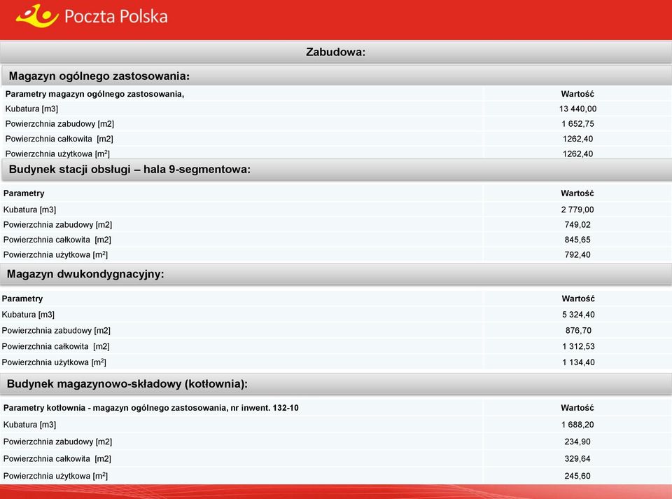 Magazyn dwukondygnacyjny: Kubatura [m3] 5 324,40 Powierzchnia zabudowy [m2] 876,70 Powierzchnia całkowita [m2] 1 312,53 Powierzchnia użytkowa [m 2 ] 1 134,40 Budynek magazynowo-składowy