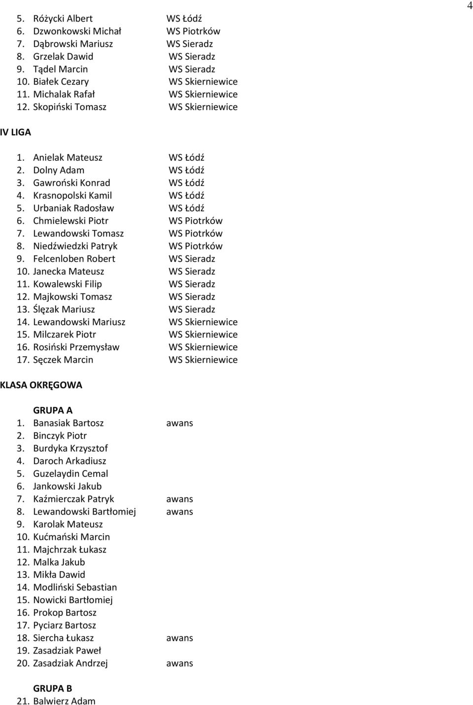 Urbaniak Radosław WS Łódź 6. Chmielewski Piotr WS Piotrków 7. Lewandowski Tomasz WS Piotrków 8. Niedźwiedzki Patryk WS Piotrków 9. Felcenloben Robert WS Sieradz 10. Janecka Mateusz WS Sieradz 11.