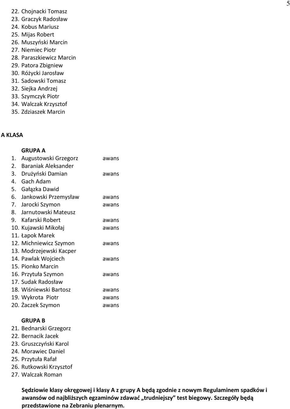 Gach Adam 5. Gałązka Dawid 6. Jankowski Przemysław awans 7. Jarocki Szymon awans 8. Jarnutowski Mateusz 9. Kafarski Robert awans 10. Kujawski Mikołaj awans 11. Łapok Marek 12.