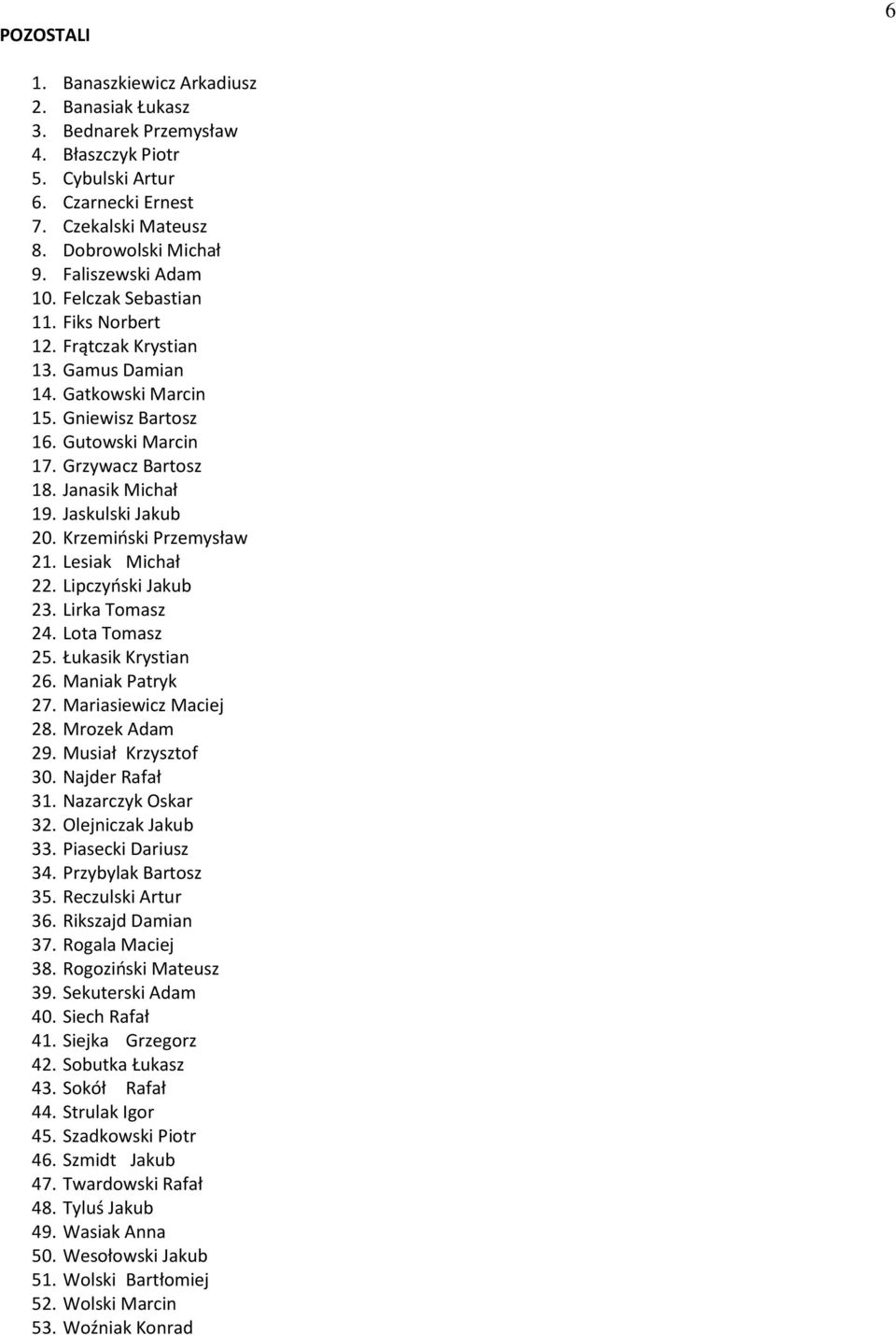 Jaskulski Jakub 20. Krzemiński Przemysław 21. Lesiak Michał 22. Lipczyński Jakub 23. Lirka Tomasz 24. Lota Tomasz 25. Łukasik Krystian 26. Maniak Patryk 27. Mariasiewicz Maciej 28. Mrozek Adam 29.