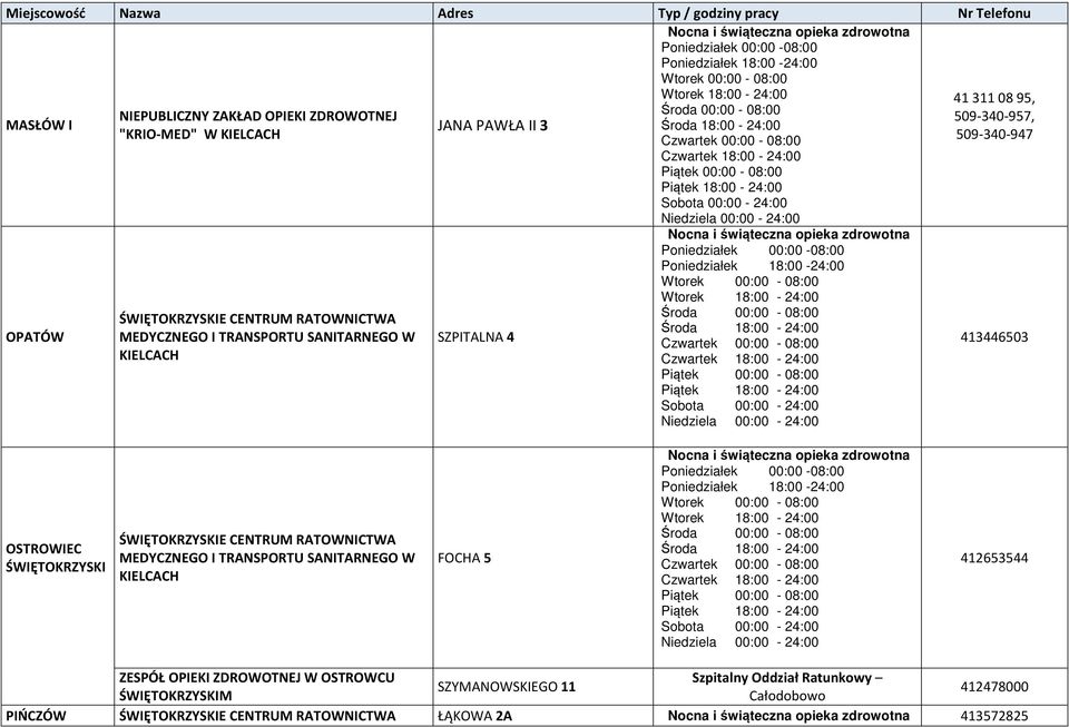 Szpitalny Oddział Ratunkowy 413446503 412653544 ZESPÓŁ OPIEKI