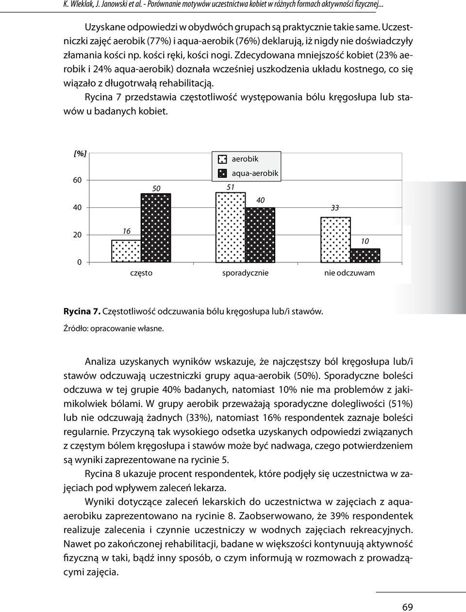 Zdecydowana mniejszość kobiet (23% aerobik i 24% aqua-aerobik) doznała wcześniej uszkodzenia układu kostnego, co się wiązało z długotrwałą rehabilitacją.
