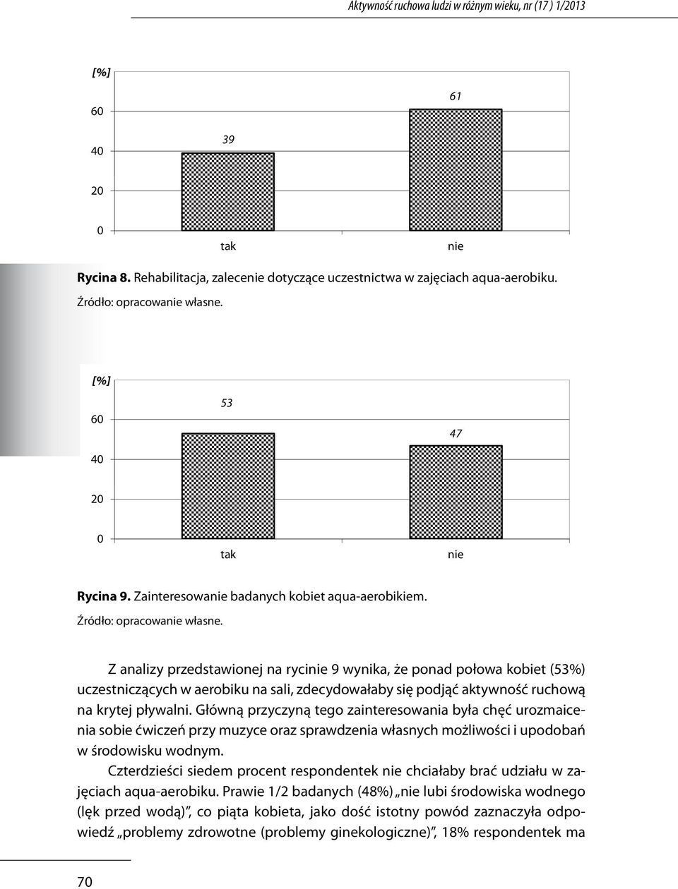 Z analizy przedstawionej na rycinie 9 wynika, że ponad połowa kobiet (53%) uczestniczących w aerobiku na sali, zdecydowałaby się podjąć aktywność ruchową na krytej pływalni.