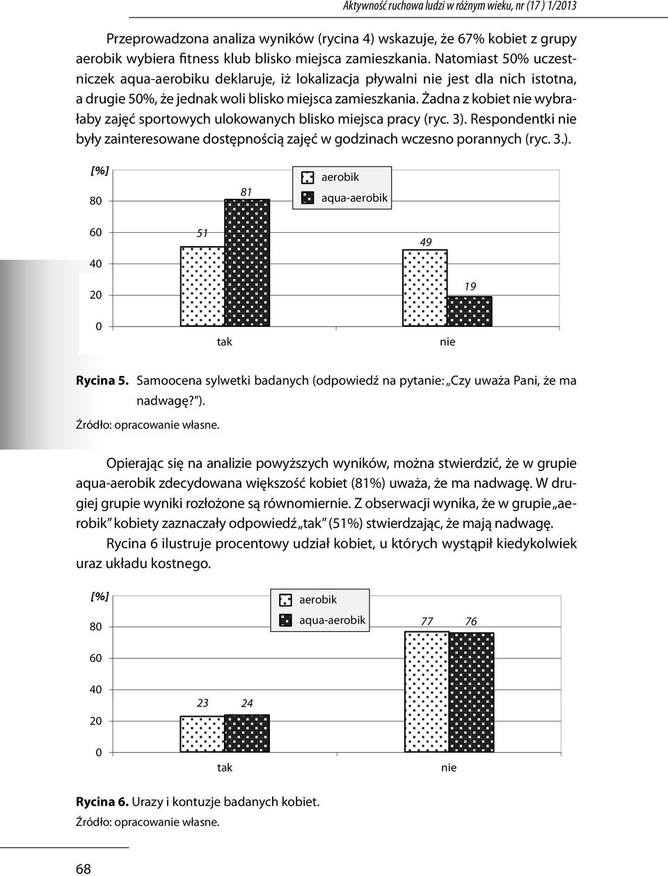 Żadna z kobiet nie wybrałaby zajęć sportowych ulokowanych blisko miejsca pracy (ryc. 3). Respondentki nie były zainteresowane dostępnością zajęć w godzinach wczesno porannych (ryc. 3.). 8 81 aerobik aqua-aerobik 6 51 49 19 tak nie Rycina 5.