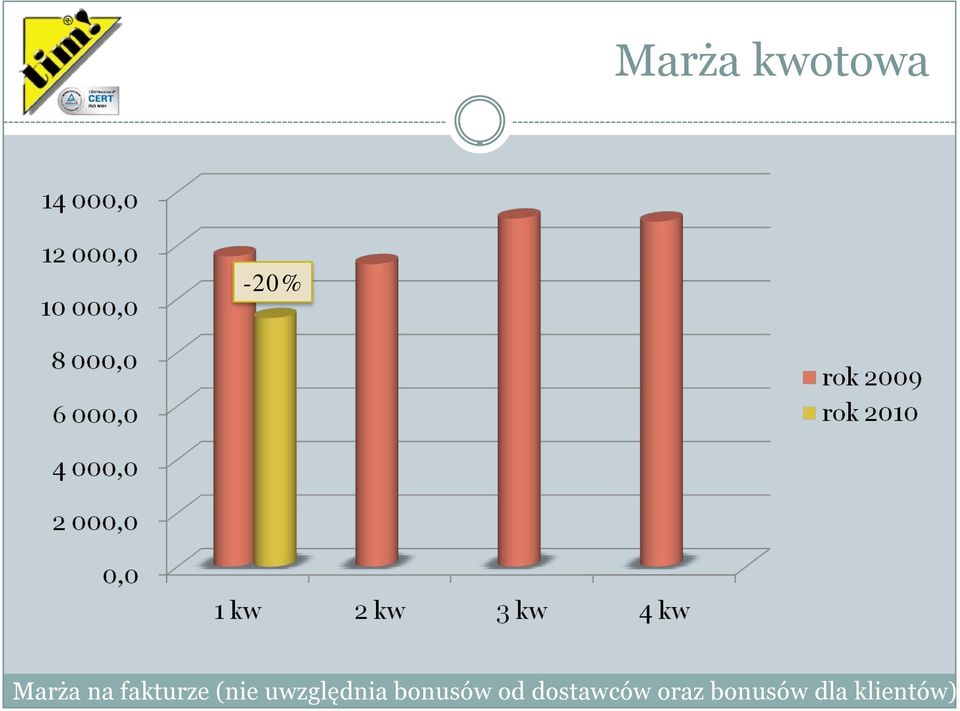 uwzględnia bonusów od