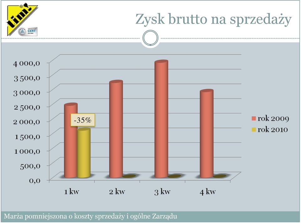 pomniejszona o