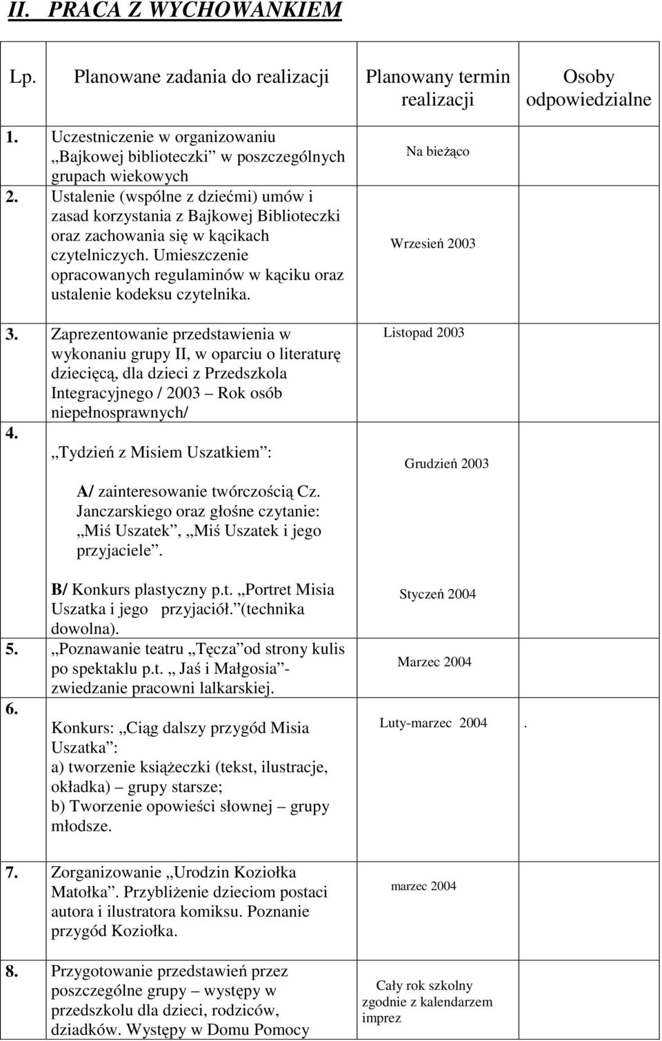 Umieszczenie opracowanych regulaminów w kąciku oraz ustalenie kodeksu czytelnika. 3.