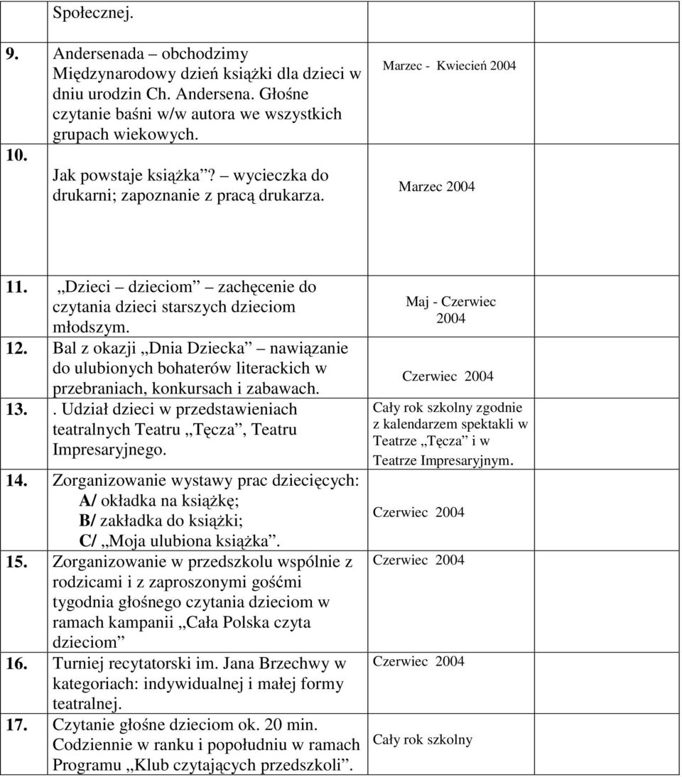 Bal z okazji Dnia Dziecka nawiązanie do ulubionych bohaterów literackich w przebraniach, konkursach i zabawach. 13.. Udział dzieci w przedstawieniach teatralnych Teatru Tęcza, Teatru Impresaryjnego.