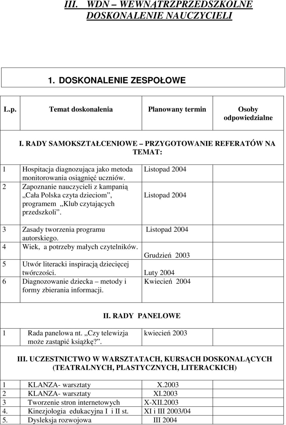 2 Zapoznanie nauczycieli z kampanią Cała Polska czyta dzieciom, programem Klub czytających przedszkoli. Listopad 2004 Listopad 2004 3 Zasady tworzenia programu Listopad 2004 autorskiego.