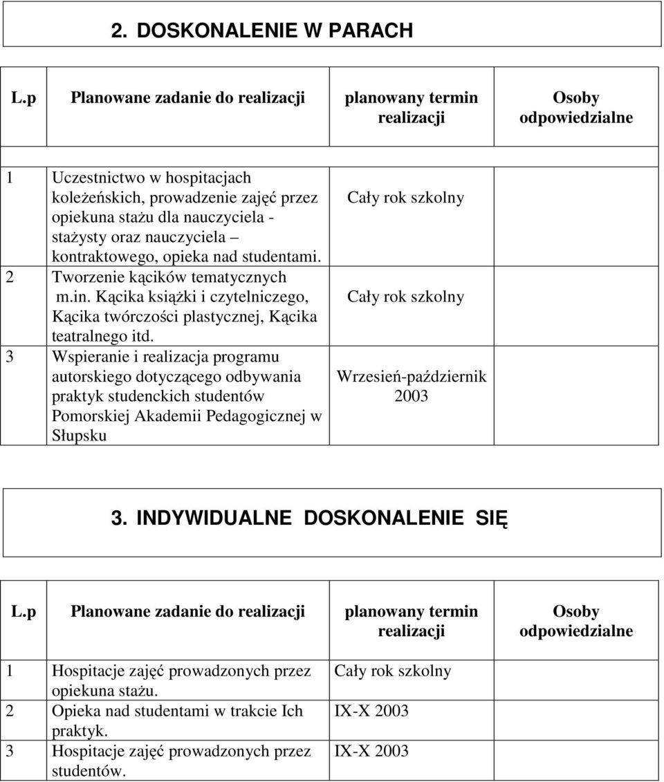 kontraktowego, opieka nad studentami. 2 Tworzenie kącików tematycznych m.in. Kącika książki i czytelniczego, Kącika twórczości plastycznej, Kącika teatralnego itd.