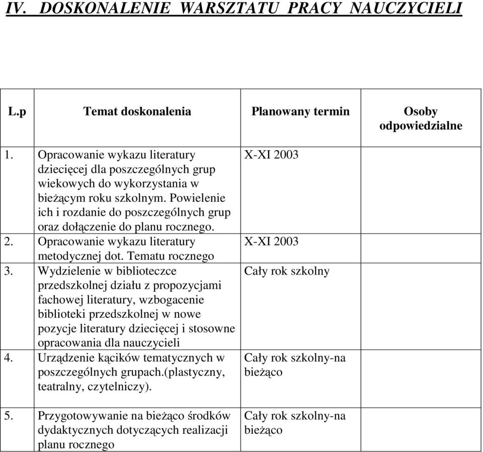 Powielenie ich i rozdanie do poszczególnych grup oraz dołączenie do planu rocznego. 2. Opracowanie wykazu literatury metodycznej dot. Tematu rocznego 3.