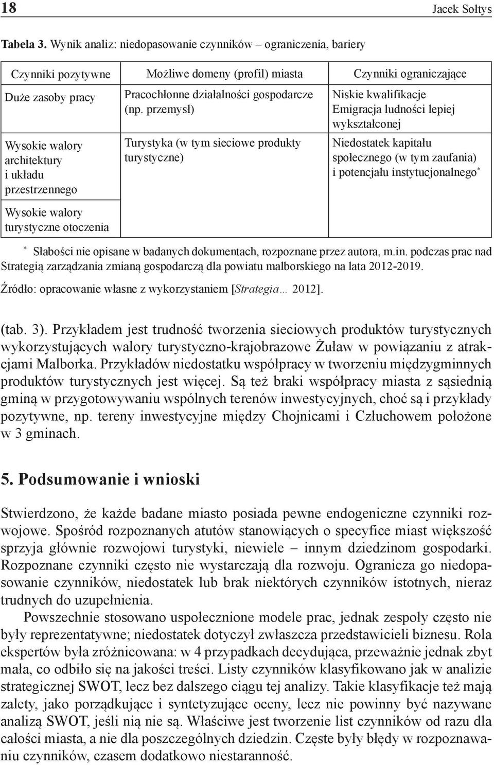 przestrzennego Wysokie walory turystyczne otoczenia Pracochłonne działalności gospodarcze (np.