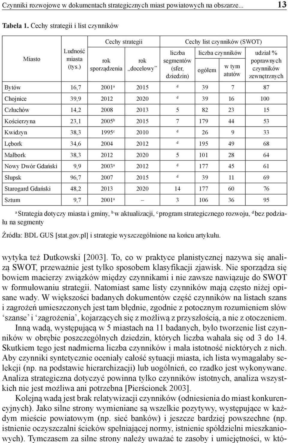 16,7 2001 a 2015 d 39 7 87 Chojnice 39,9 2012 2020 d 39 16 100 Człuchów 14,2 2008 2013 5 82 23 15 Kościerzyna 23,1 2005 b 2015 7 179 44 53 Kwidzyn 38,3 1995 c 2010 d 26 9 33 Lębork 34,6 2004 2012 d
