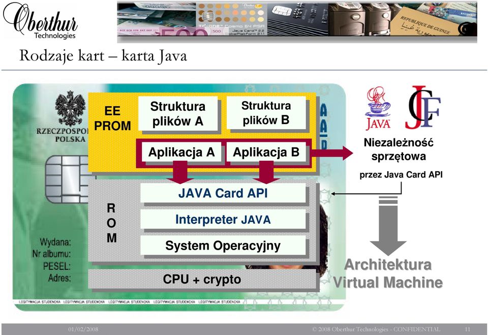 Operacyjny CPU + crypto Struktura plików plikówb Aplikacja B