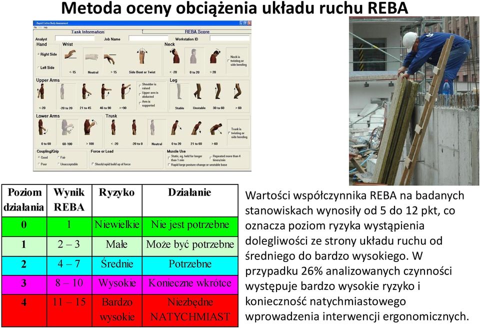 badanych stanowiskach wynosiły od 5 do 12 pkt, co oznacza poziom ryzyka wystąpienia dolegliwości ze strony układu ruchu od średniego do bardzo