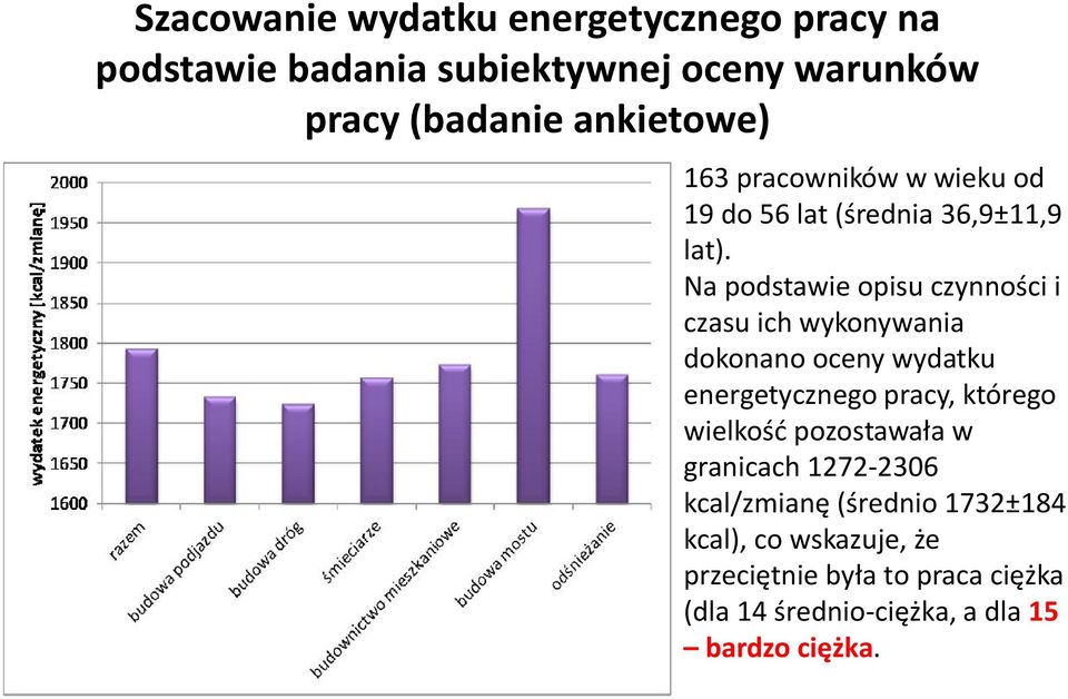 Na podstawie opisu czynności i czasu ich wykonywania dokonano oceny wydatku energetycznego pracy, którego wielkość