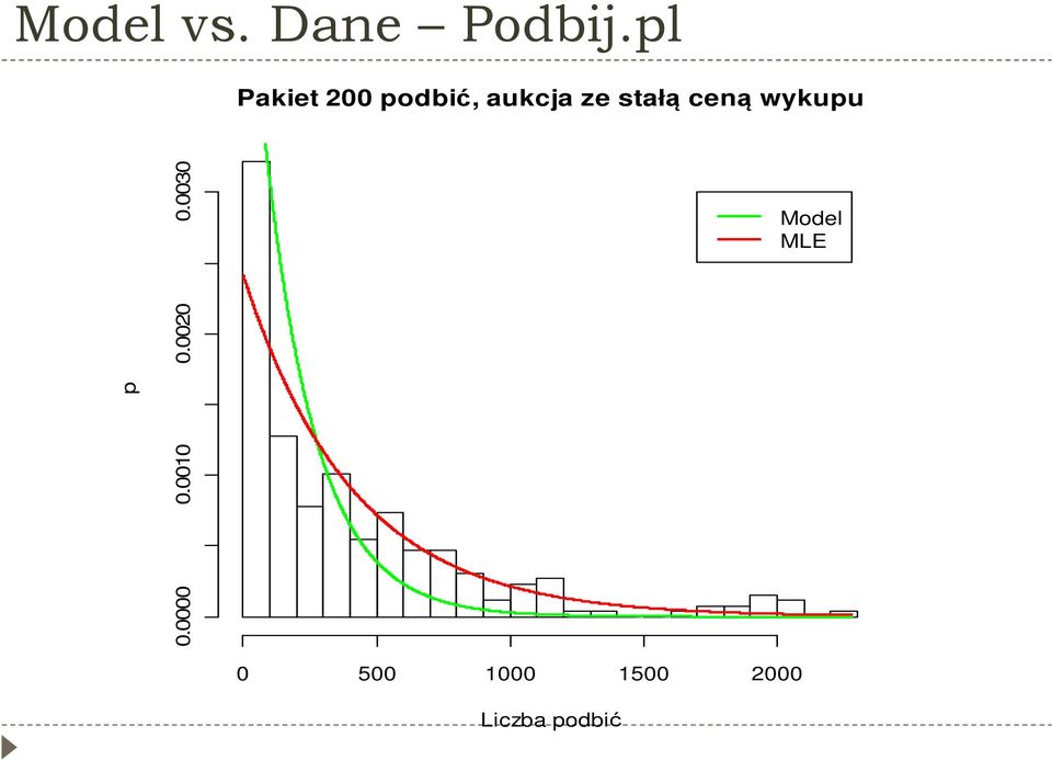 stałą ceną wykupu p 0.0000 0.0010 0.