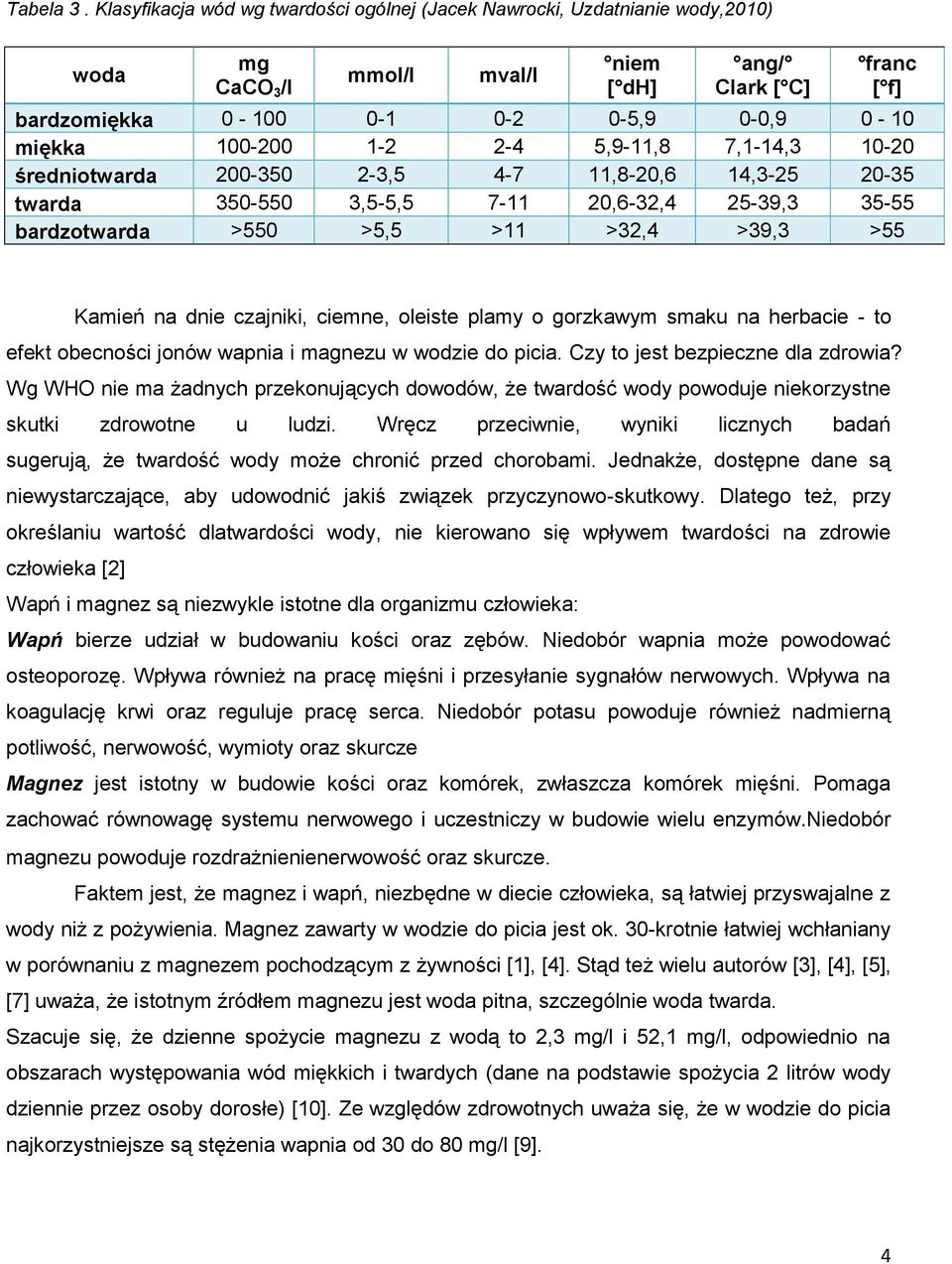 100-200 1-2 2-4 5,9-11,8 7,1-14,3 10-20 średniotwarda 200-350 2-3,5 4-7 11,8-20,6 14,3-25 20-35 twarda 350-550 3,5-5,5 7-11 20,6-32,4 25-39,3 35-55 bardzotwarda >550 >5,5 >11 >32,4 >39,3 >55 Kamień