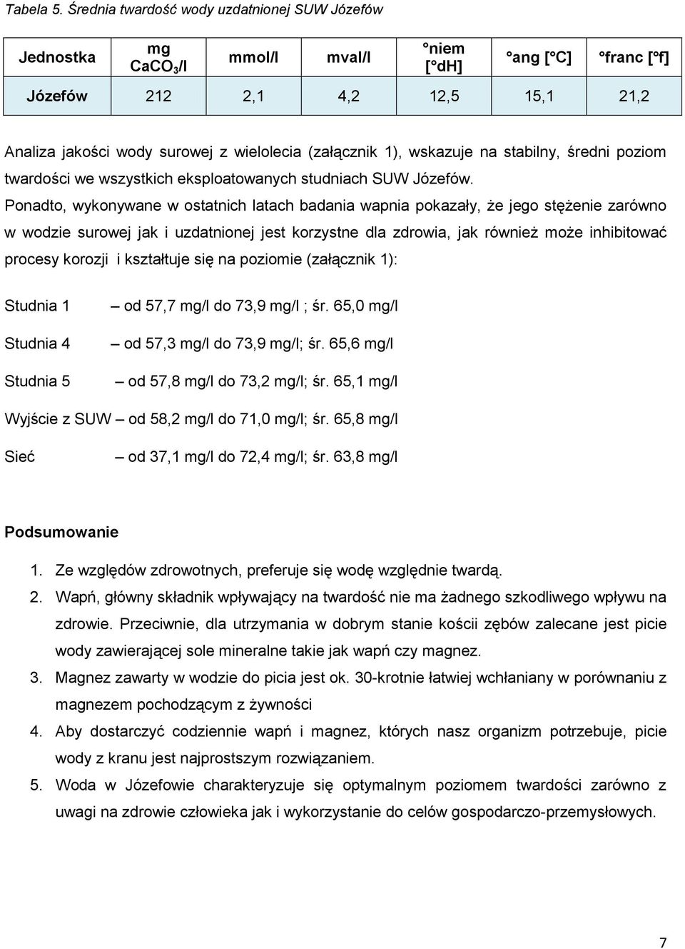(załącznik 1), wskazuje na stabilny, średni poziom twardości we wszystkich eksploatowanych studniach SUW Józefów.