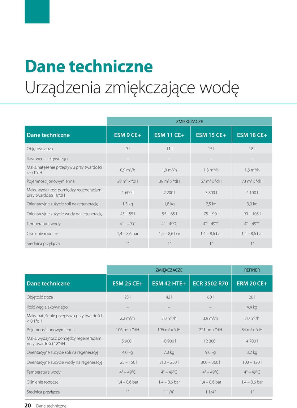 wydajność pomiędzy regeneracjami przy twardości 18 dh 1 600 l 2 200 l 3 800 l 4 100 l Orientacyjne zużycie soli na regenerację 1,5 kg 1,8 kg 2,5 kg 3,0 kg Orientacyjne zużycie wody na regenerację 45